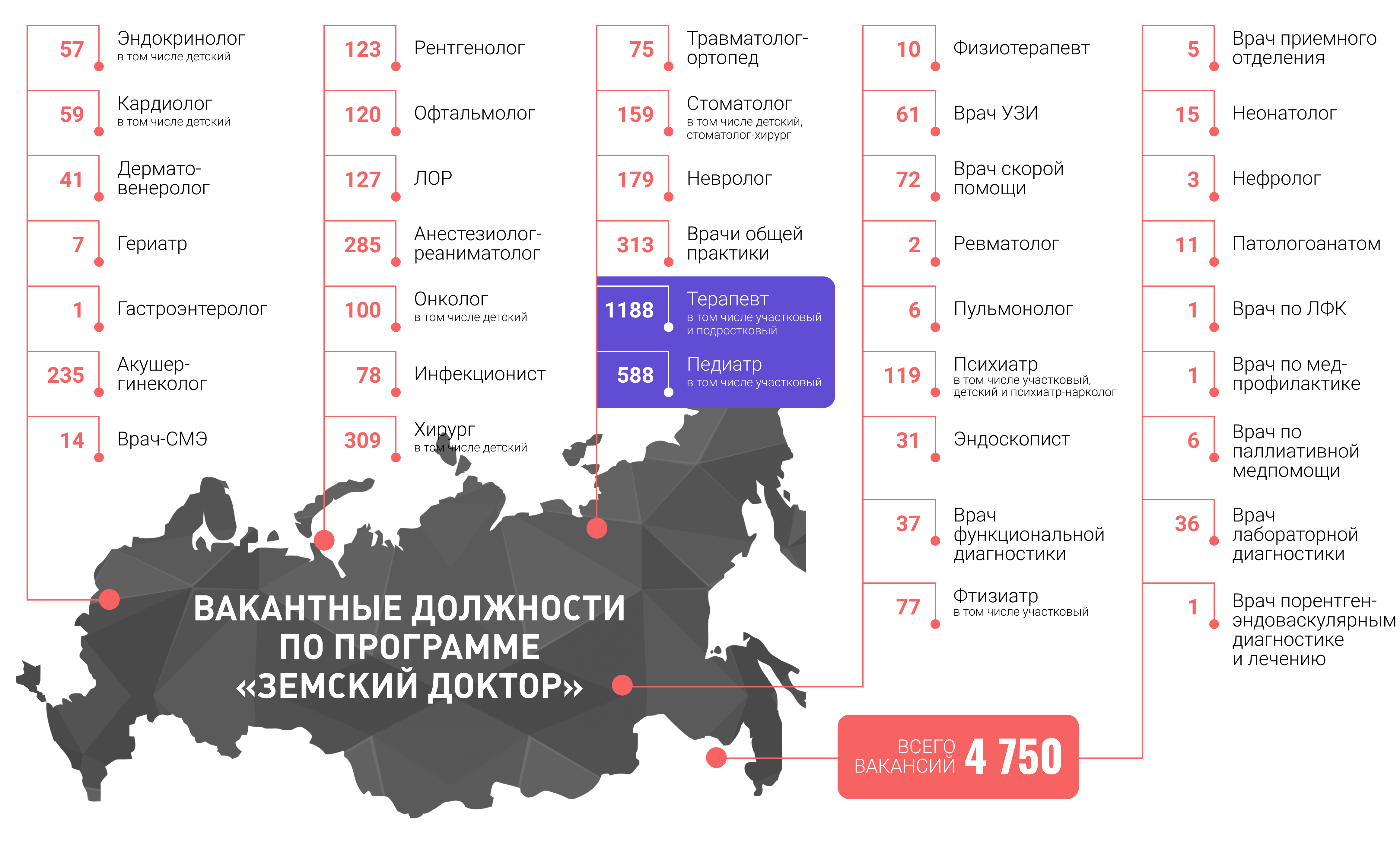obnovlennaya_infografika_zemskij_doktor.png (1016 KB)