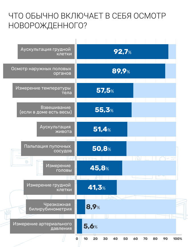 chto_obychno_vklyuchaet_v_sebya_osmotr_novorozhdennogo_.png (67 KB)