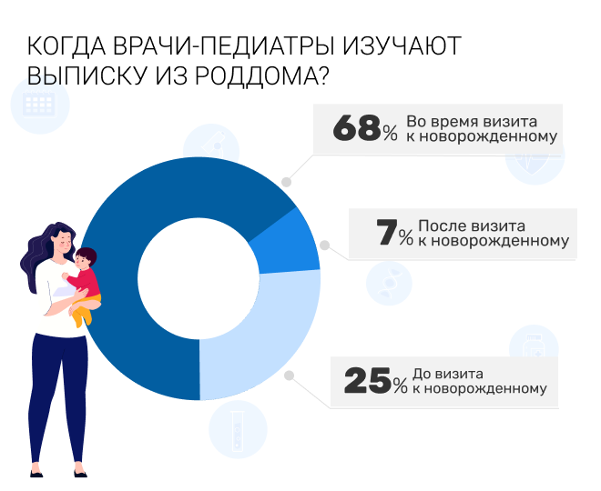 grafik_kogda_izuchayut_vypisku.png (46 KB)