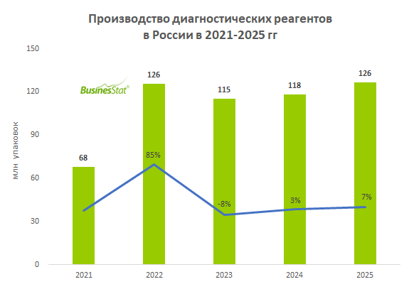diagnostic_reagents_russia_businesstat.png (15 KB)