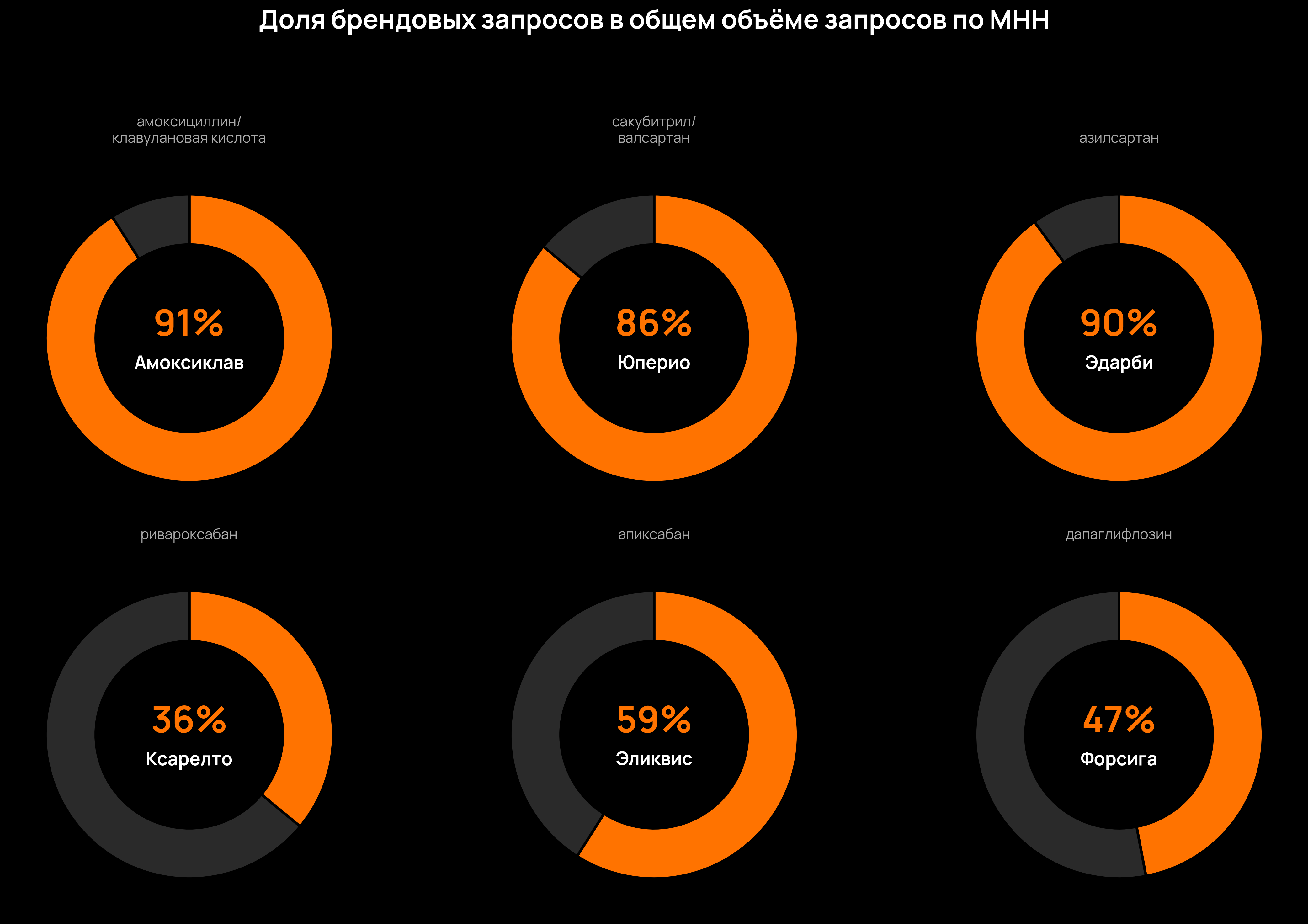 brand_pies.png (375 KB)